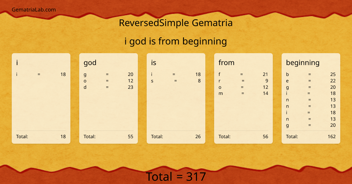i god is from beginning in reversedSimple Gematria